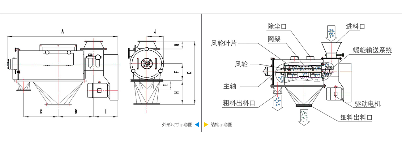 臥式氣流篩技術參數