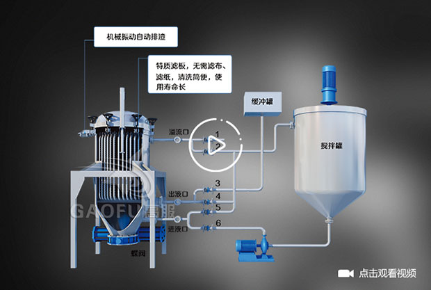 過濾機排渣視頻