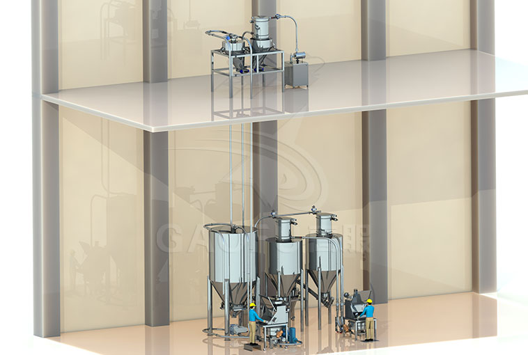 芝麻餅供粉系統(tǒng)