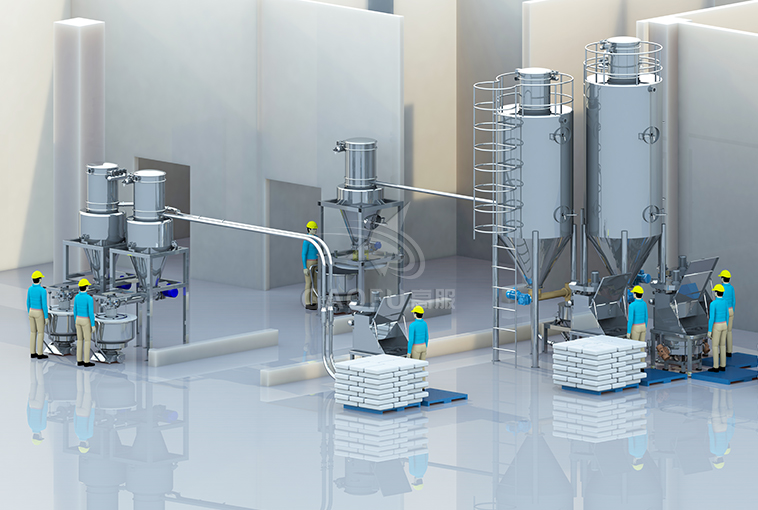 中央廚房供粉系統(tǒng)